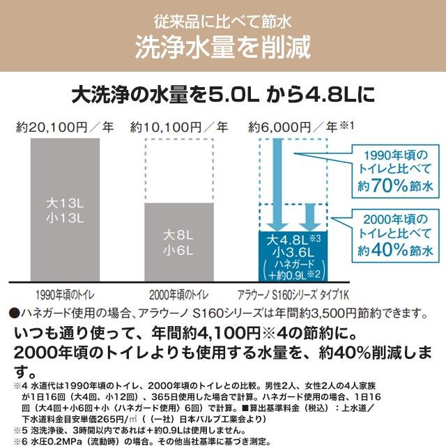 Panasonic アラウーノ S160シリーズ タイプ1K トイレ 手洗いなし