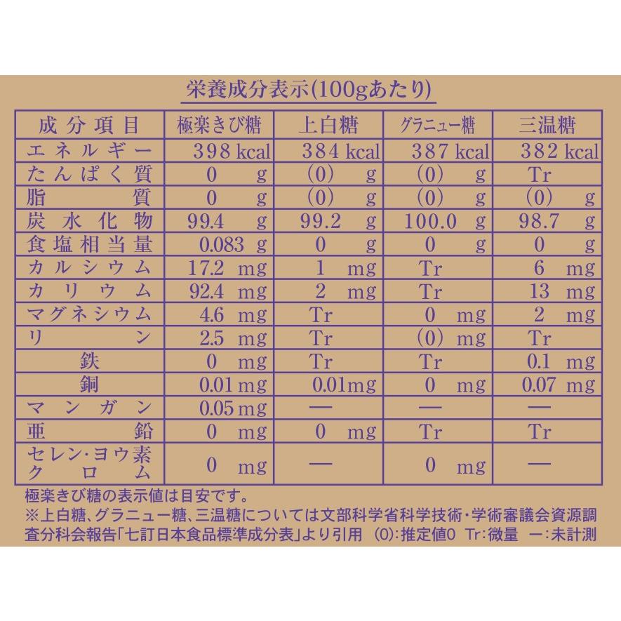 極楽きび糖 1kg 20個 サトウキビ 種子島 砂糖 調味料 波動法製造 メーカー直送｜torikan1969｜04