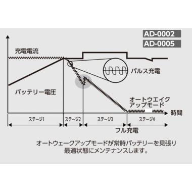 自動車バッテリー充電器 ACDELCO ACデルコ 全自動バッテリー