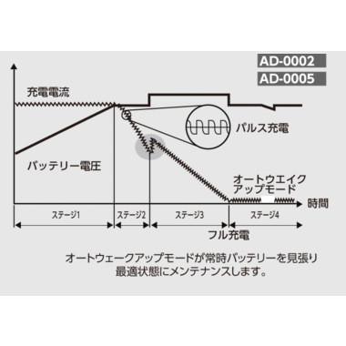 自動車バッテリー充電器 ACDELCO ACデルコ 全自動バッテリーチャージャー 12V用 AD-0005｜tortoise｜02