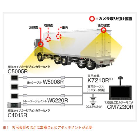 車載用カメラ カービジョン CAR VISION トラック用 バックカメラ 車載用カメラ カービジョン CAR VISION トラック用 バックカメラ