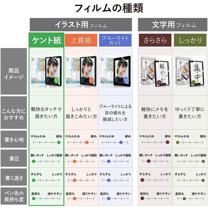 22新作モデル タブレットpc ベルモンド 2枚セット Ipad Pro 11 第3世代 21年 第2世代 年 第1世代 18年 ペーパー 紙 Www Virginiawaldenford Com