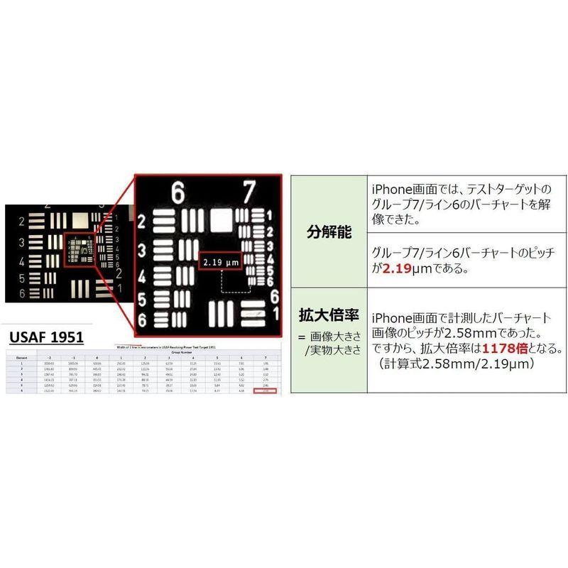最も優遇の 技適取得済 Tinyscopecam顕微鏡カメラ 分解能2mm 倍率1000x超 ワイヤレス Usb接続対応 Ios Androidスマホ Www Ampselectric Com