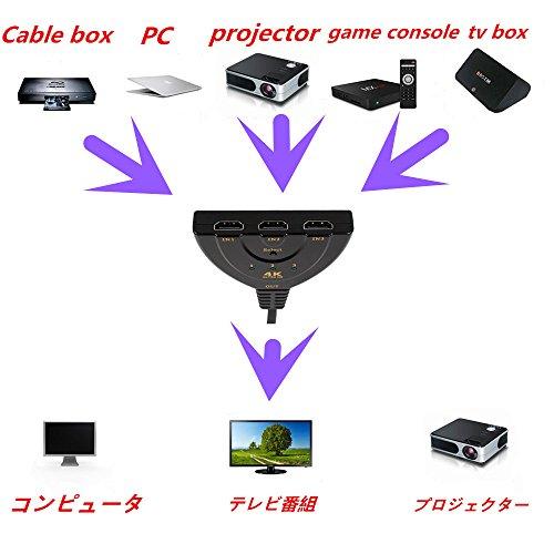 HDMI切替器 GANA 4Kx2K HDMI分配器/セレクター 3入力1出力 1080p/3D対応(メス→オス) 電源不要 Apple TV/Chromecast Stick/Xbox One ゲーム機 液晶テレビ対応 (H｜toshichan-shop｜02