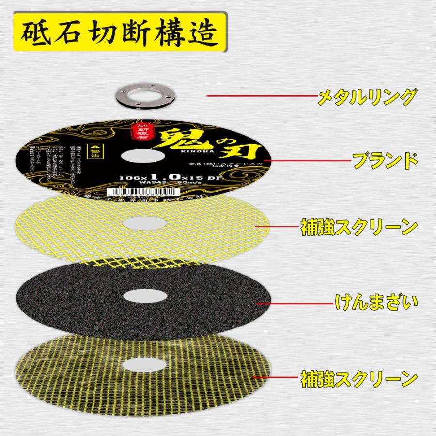 鬼の刃 鬼の刃KINOHA 金属用切断砥石 150×1.2×22mm 1箱(10枚入り