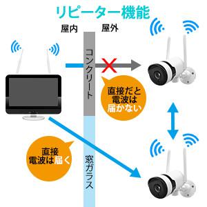 防犯カメラ ワイヤレス 屋外 モニターセット 12インチ 録画機一体型