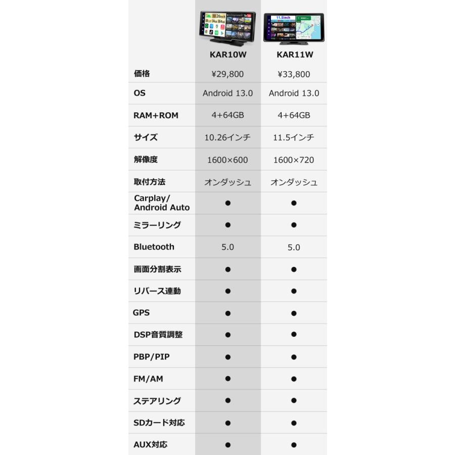 2024最新】ディスプレイオーディオ 11.5インチ Android13 4+64GB 2024最新】ディスプレイオーディオ 11.5インチ Android13 4+64GB