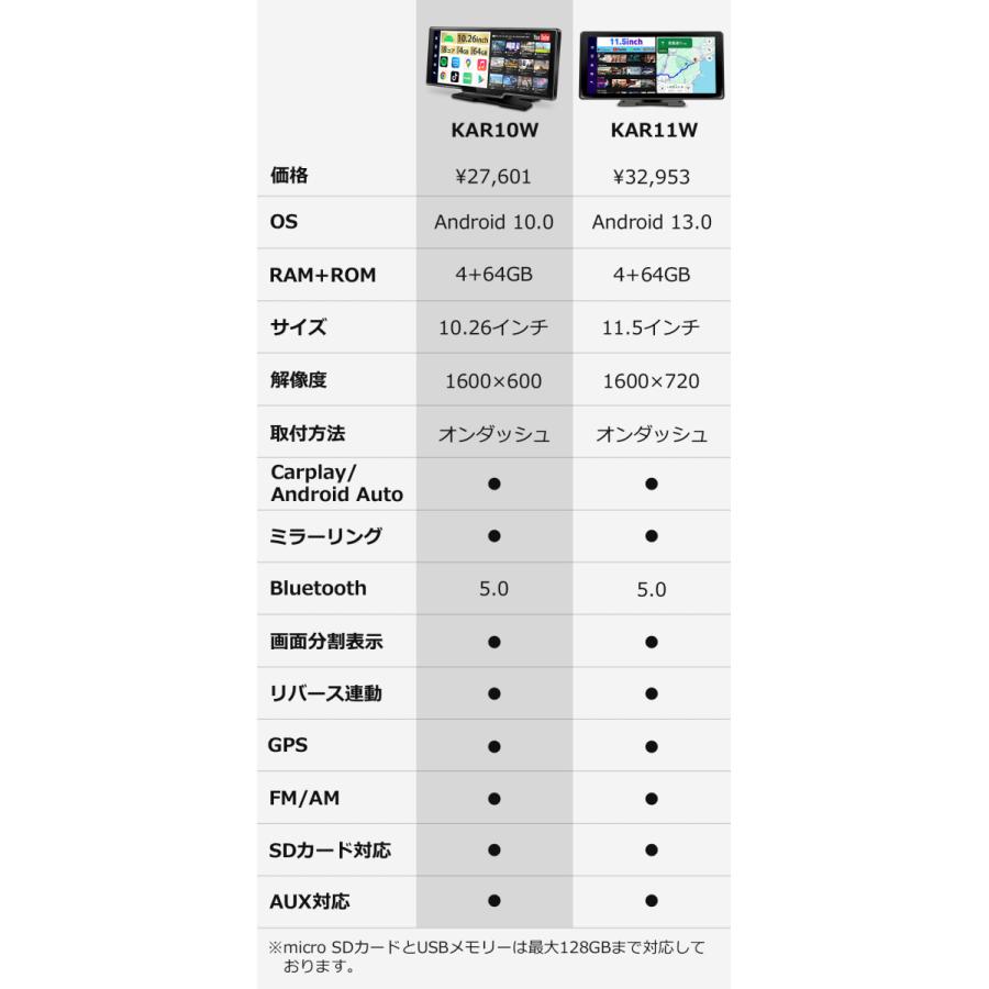 ディスプレイオーディオ 11.5インチ Android13 4+64GB カーオーディオ