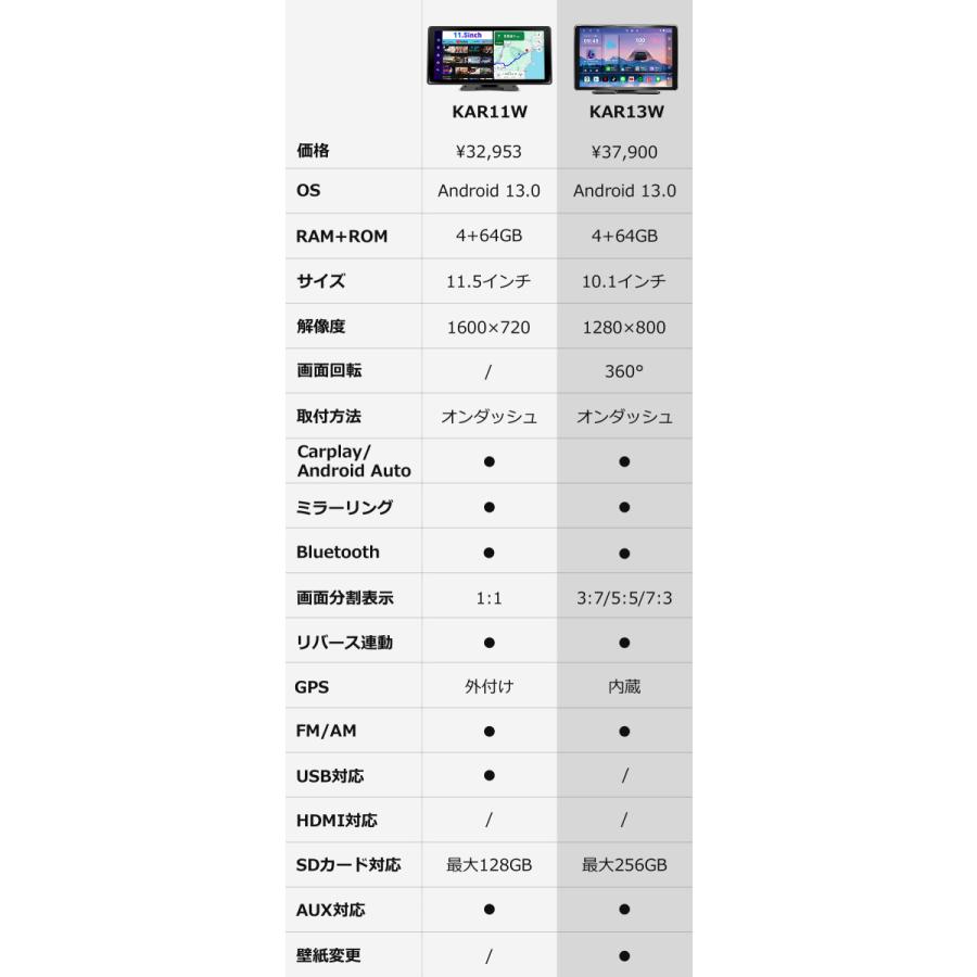 ディスプレイオーディオ 11.5インチ Android13 4+64GB カーオーディオ