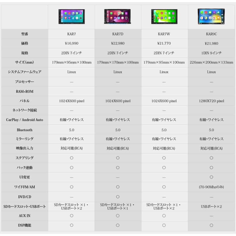 ディスプレイオーディオ 7インチ 2DIN カーオーディオ ワイヤレス apple carplay android auto ミラーリング bluetooth5.0 ワイドFM USB/SD バック連動 dsp KAR7 |  | 16