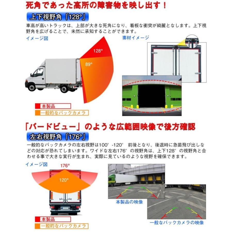 バックカメラ 水平176度 垂直128度 視野238度 超広角 ソニー製ccdセンサー 赤外線led付き 100万画素 トラック 重機 乗用車対応 12v 24v対応 一年保証 Pdcc21 Tosjapan 通販 Yahoo ショッピング