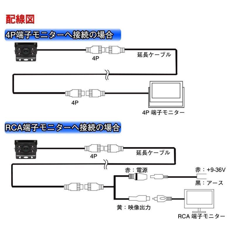 バックカメラ 水平176度 垂直128度 視野238度 超広角 ソニー製CCDセンサー 赤外線LED付き 100万画素 トラック/重機/乗用車対応 12V/24V対応 一年保証｜tosjapan｜07