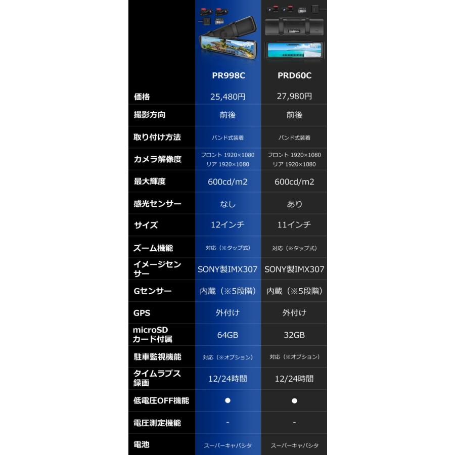 PORMIDO ドライブレコーダー ミラー型 前後 2カメラ 11インチ PORMIDO ドライブレコーダー ミラー型 前後 2カメラ 11インチ