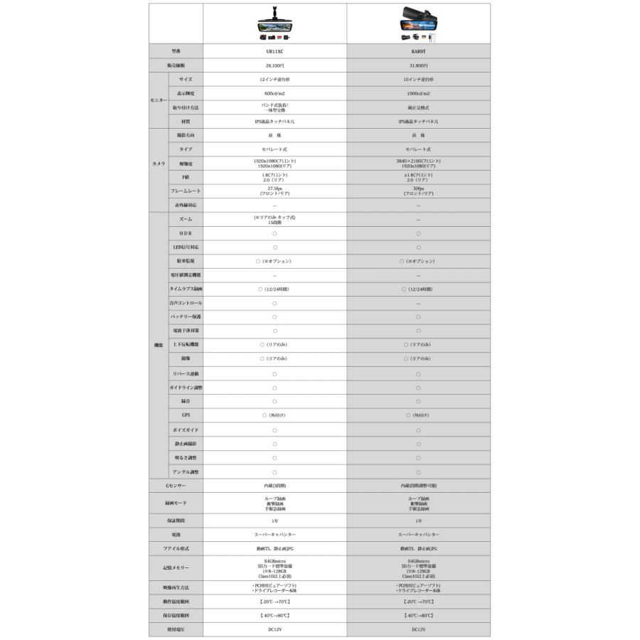ドライブレコーダーミラー型 12インチ 逆台形 前後2カメラ 分離型
