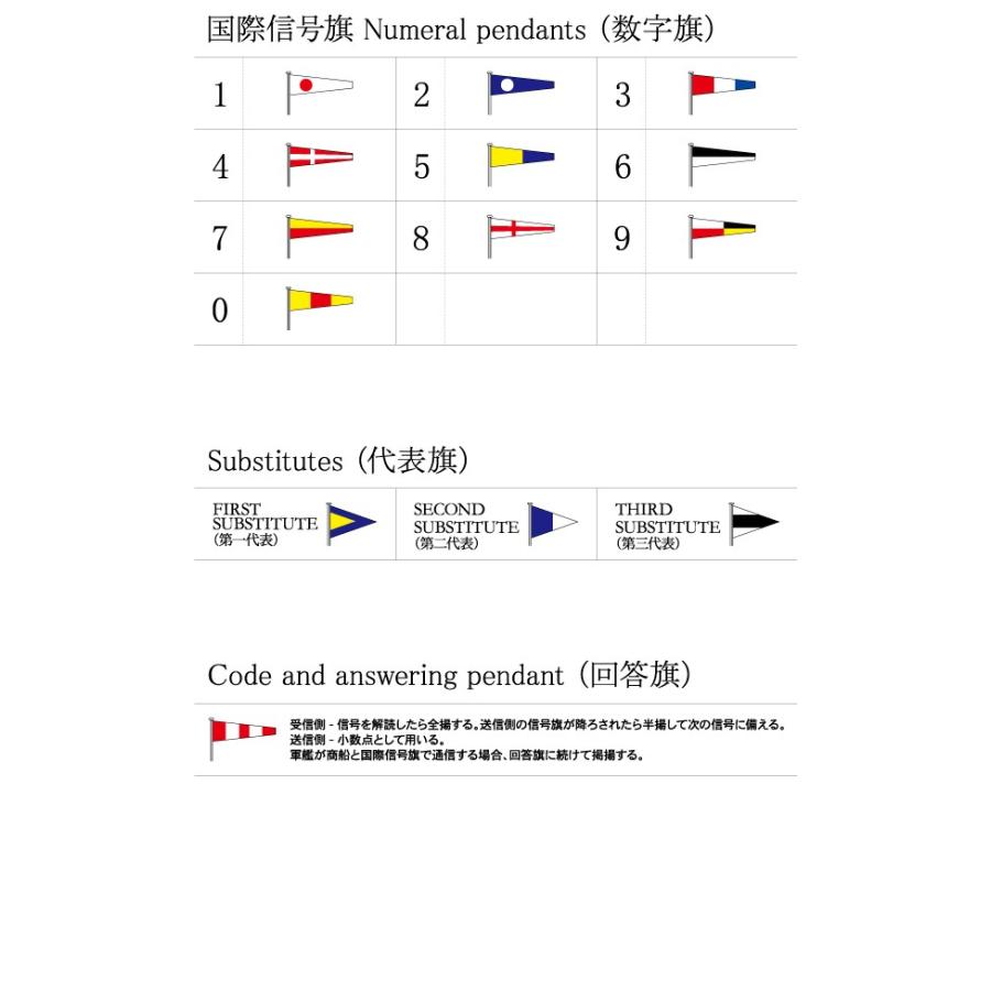 国際信号旗 文字旗 Alphabetical Flags【C】[2巾：90×120cm・アクリル]｜tospashop｜03