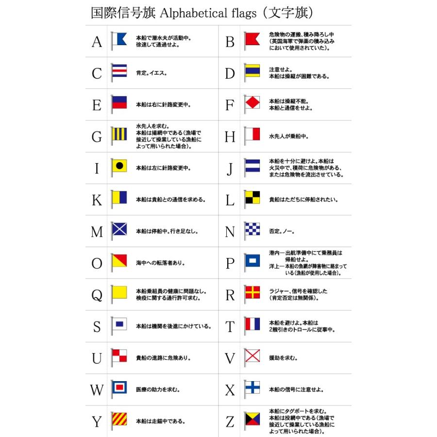 TOSPA 国際信号旗 文字旗 Alphabetical Flags【R】 2巾：90×120cm