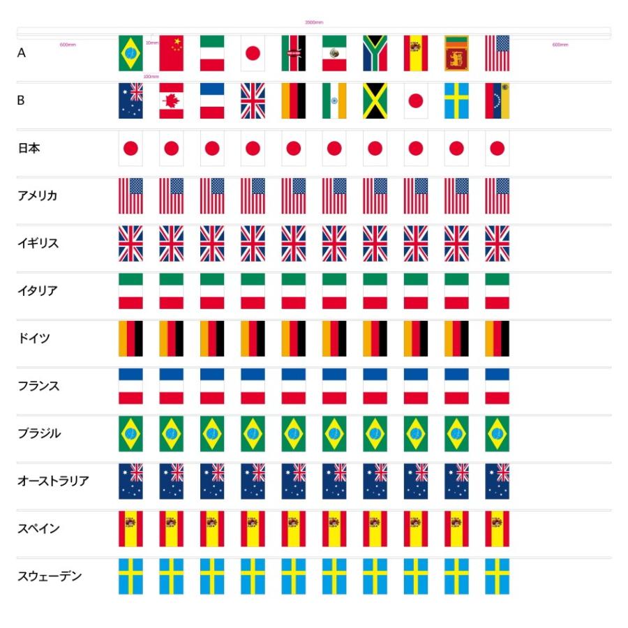 ミニ スウェーデン 国旗 連続旗10枚 3 5ｍ ミニ判 14 21ｃｍ テトロンポンジ製 トスパ世界の国旗販売 Yahoo 店 通販 Yahoo ショッピング