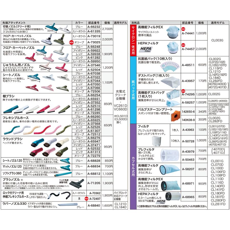 マキタ(makita) フレキシブルホース アイボリー (A-37568) クリーナー用｜total-homes｜02