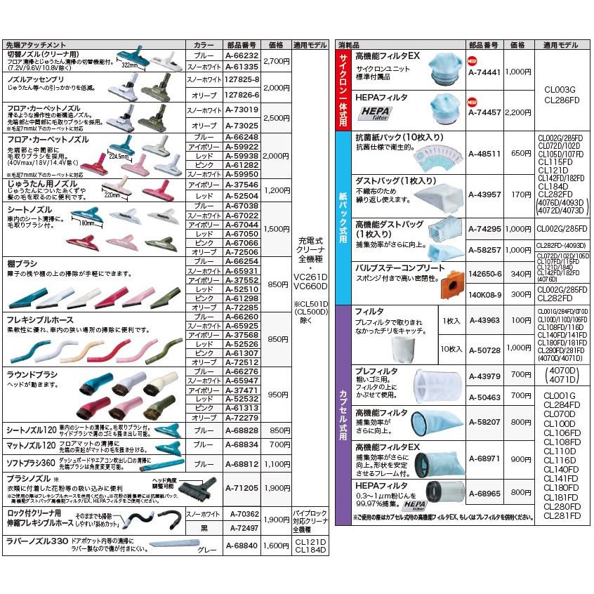 マキタ（makita） 高機能フィルタ A-58207 充電式クリーナー用