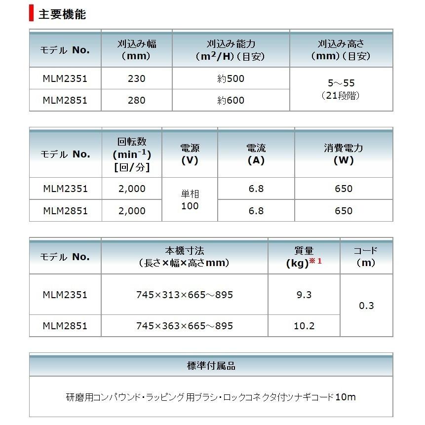 マキタ（makita） 芝刈機 MLM2351 刈込幅230mm 芝面積目安30坪
