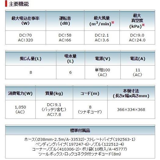 マキタ(makita) VC860DZ ハイブリッド集塵機  乾湿両用 集塵容量8L｜total-homes｜04