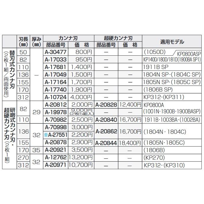 マキタ マキタ(Makita) 研磨式カンナ刃 270mm 2枚1組 A-12762 マキタ マキタ(Makita) 研磨式カンナ刃 270mm 2枚1組 A-12762