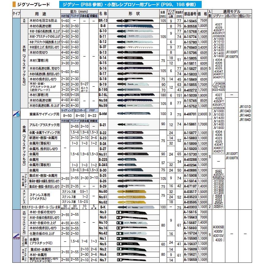 マキタ（makita） ジグソーブレード 木材(プラスチックも可)用 B-16L A