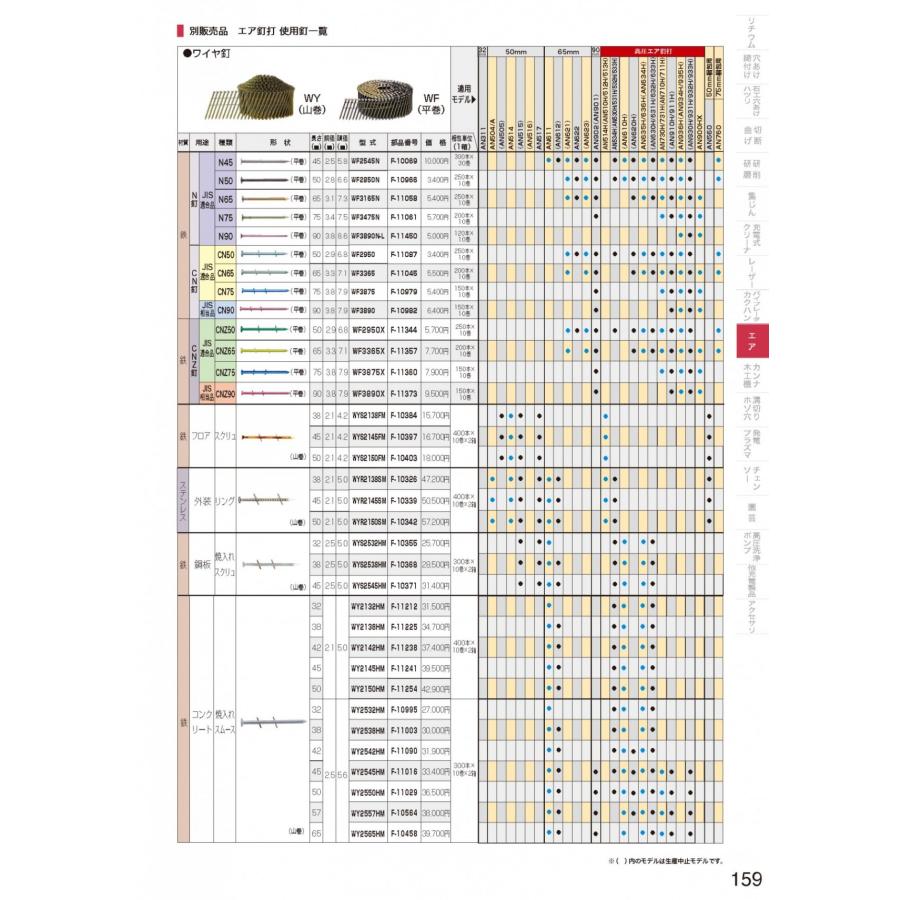 マキタ（makita） ワイヤ釘 鉄 コンクリート用 焼入れスムース 山巻 57