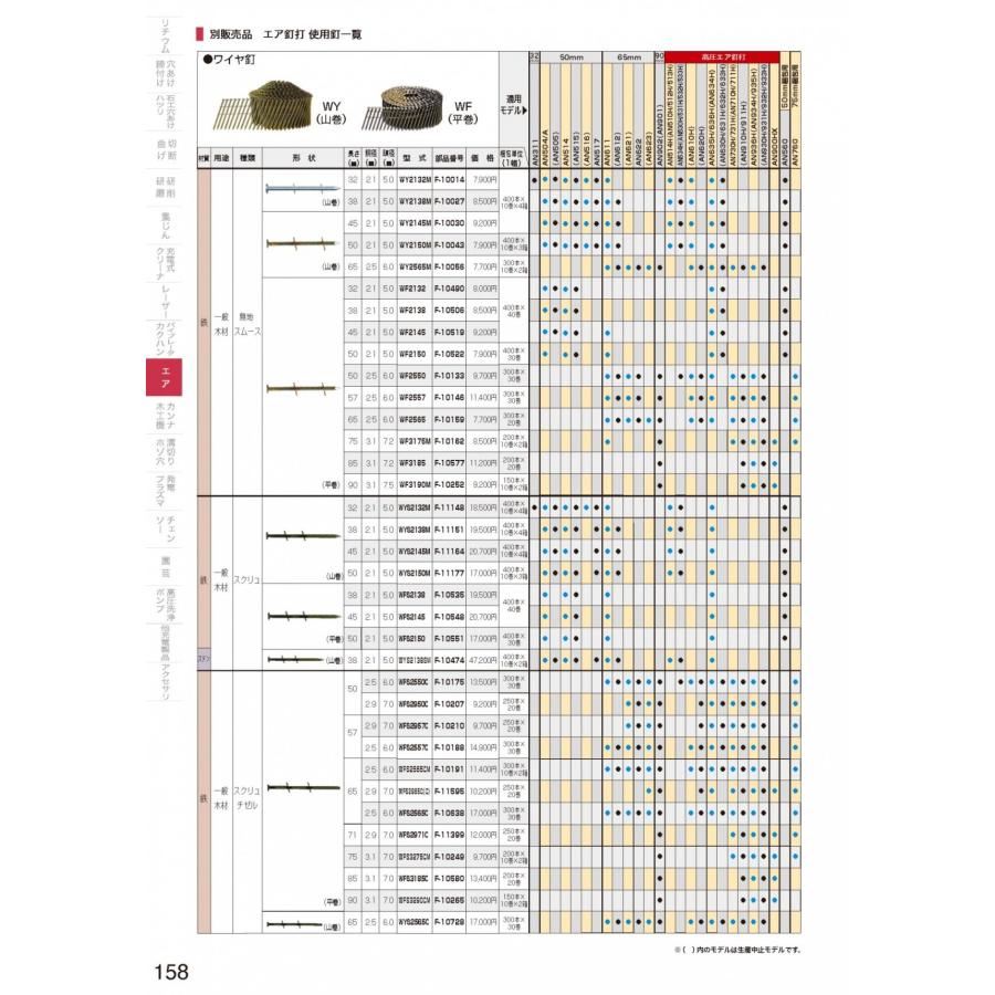 マキタ（makita） ワイヤ釘 鉄 一般木材用 スクリュチゼル 平巻 90×3.1
