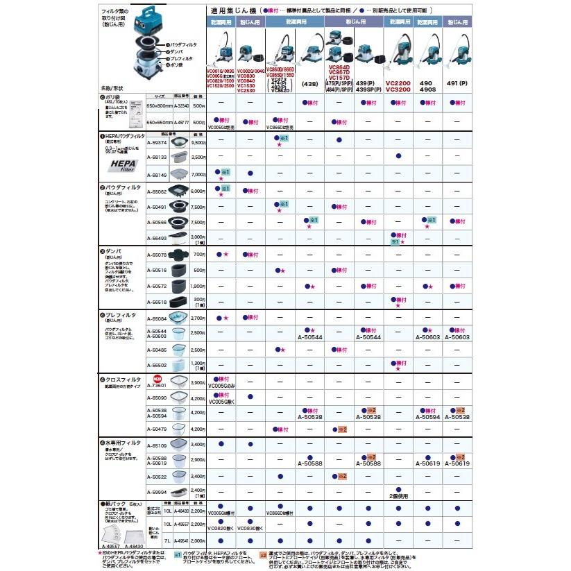 花田 マキタ（makita） クロスフィルター（乾湿両用万能タイプ） 集塵機用 A
