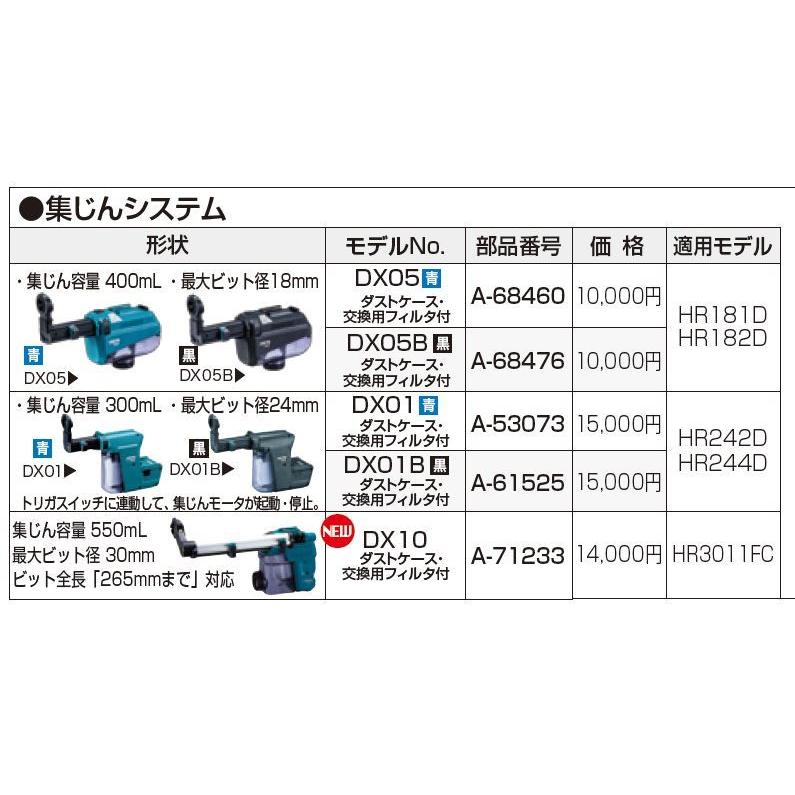 マキタ(makita) DX05B 集塵システム 黒 HR182D/HR181D用 A-68476 