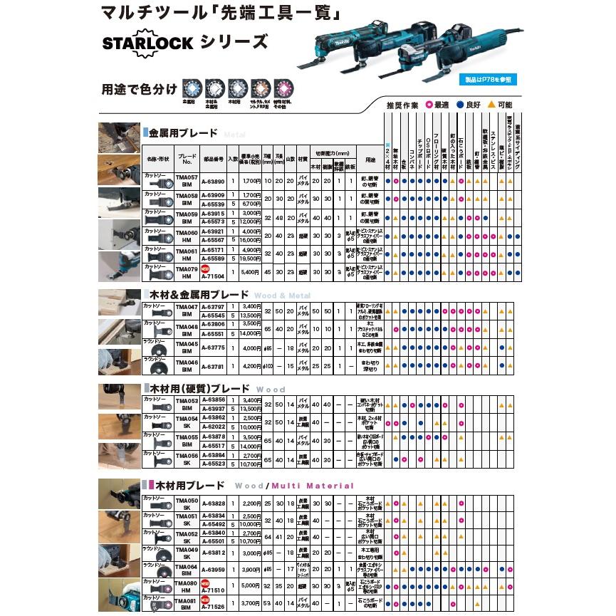 マキタ（makita） カットソー・マルチツール用ブレード32mm 木材用 