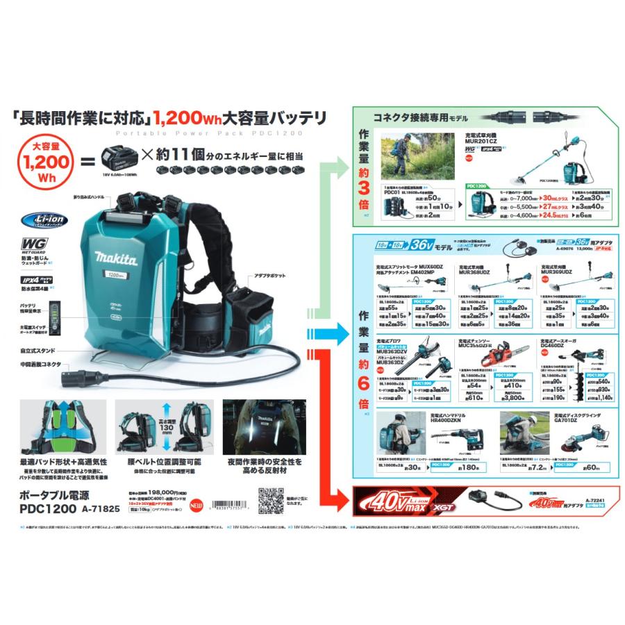 マキタ（makita） ポータブル電源ユニット PDC1200 A-71825 : Total 