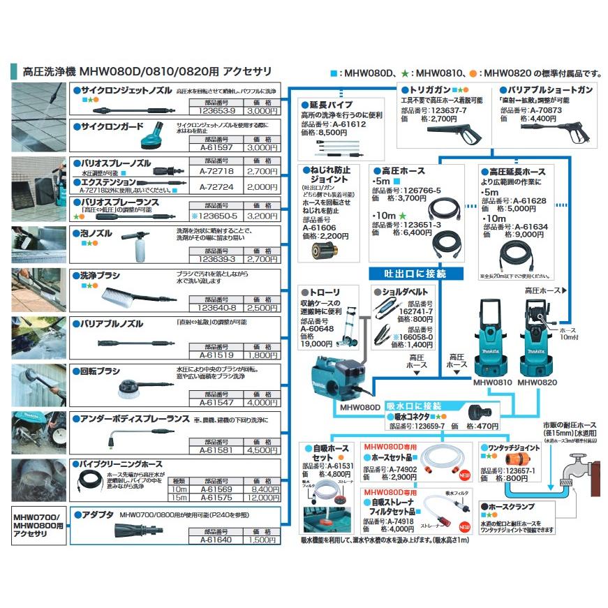 マキタ（makita） MHW0820/MHW0810/MHW080D/MHW001G用
