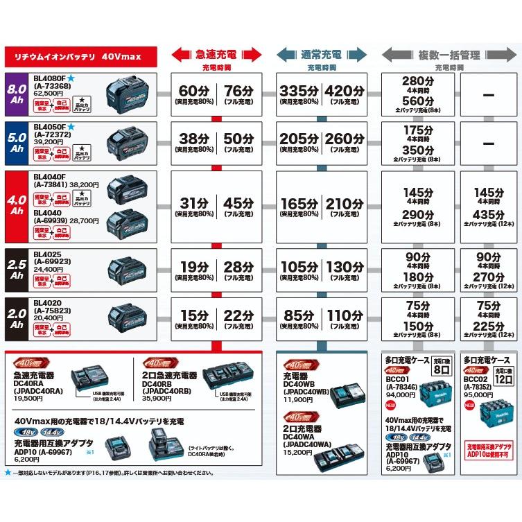 マキタ（makita） 40V 4.0Ah バッテリー BL4040F 高出力仕様 A-73841