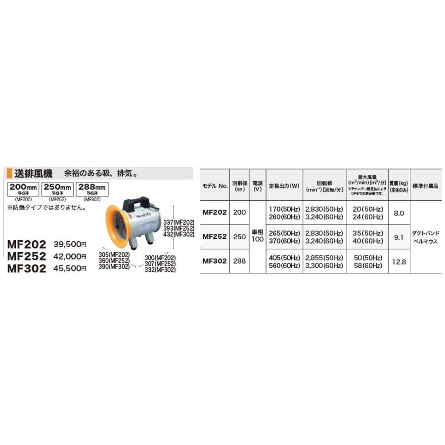 マキタ（makita） MF252 羽根径250mm・最大風量35-40m3/分 : Total