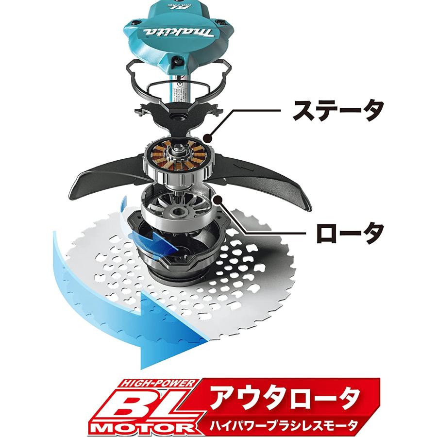 マキタ（makita） 40V充電式草刈機 MUR001GRM Uハンドル【バッテリー