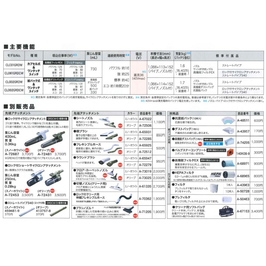 マキタ マキタ(makita) 充電式クリーナー CL002GRDCW スノー マキタ マキタ(makita) 充電式クリーナー CL002GRDCW スノー