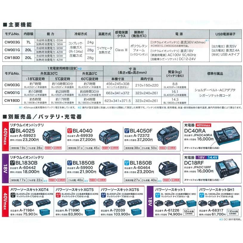 マキタ（makita） CW003GZ 充電式保冷温庫 青 18V/40V/100V/シガー