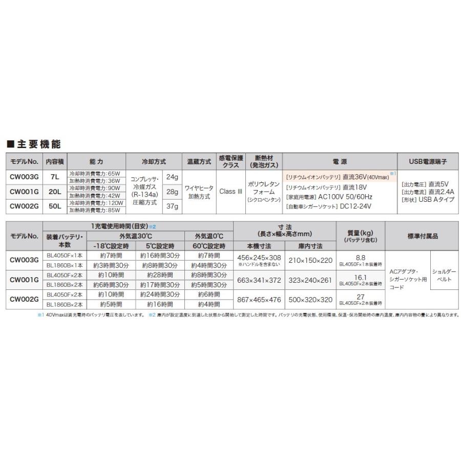 マキタ（makita） CW002GZO 充電式保冷温庫 オリーブ 50L 18V/40V/100V