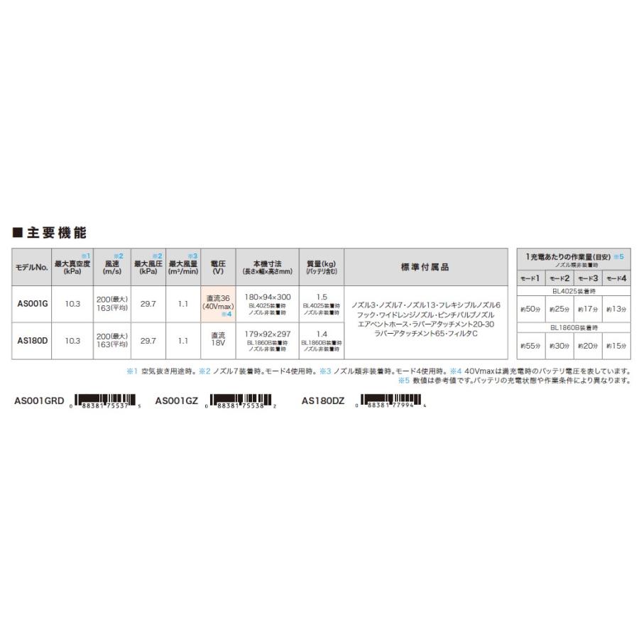 マキタ マキタ(makita) 充電式エアダスター AS180DZ 18V【本体 マキタ マキタ(makita) 充電式エアダスター AS180DZ 18V【本体