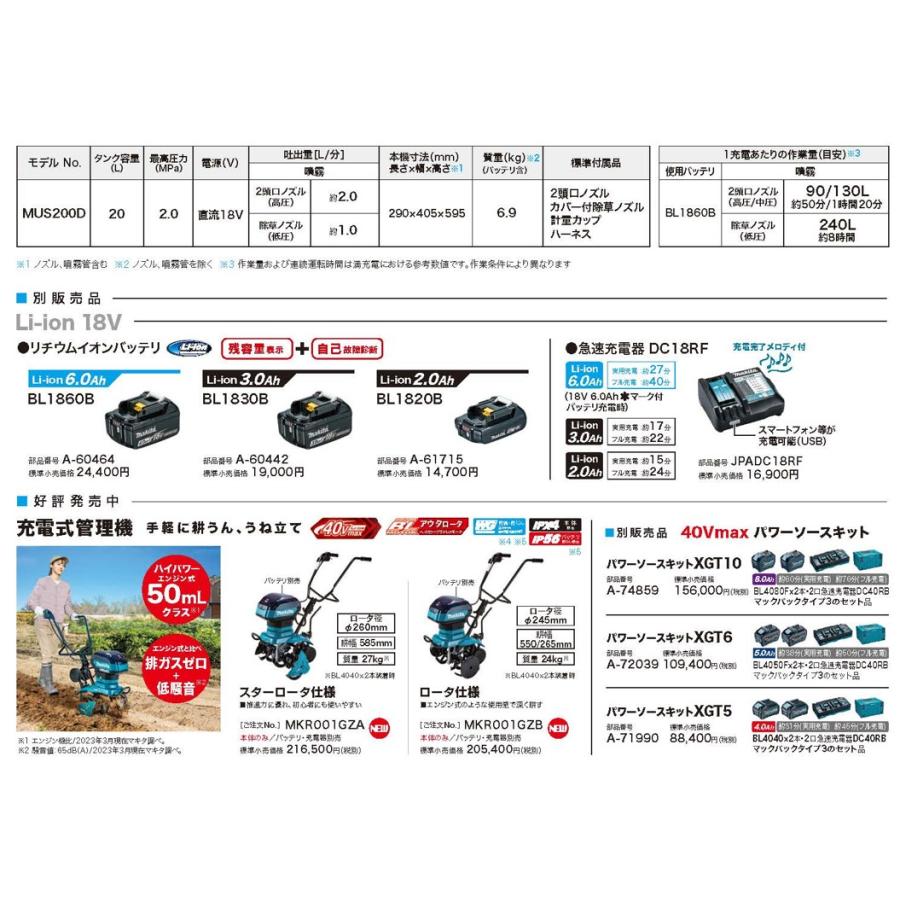 マキタ（makita） 直射拡散自在ジェットノズル A-76283 : Total Homes