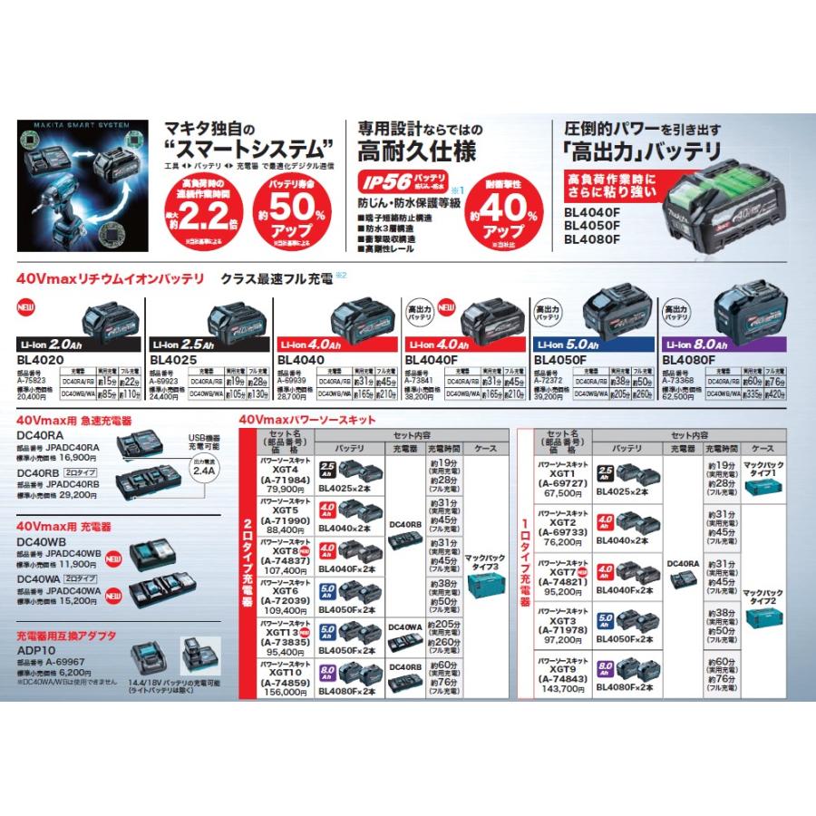 マキタ(makita) BO001CGZ+A-77394 充電式ランダムオービットサンダー 1.6mアダプター セット 40V【本体+1.6mアダプター】AWS｜total-homes｜05