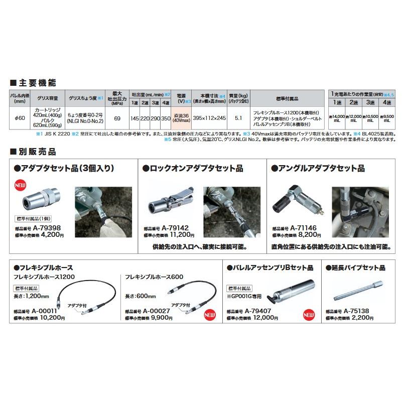 マキタ（makita） 40Vmax 充電式グリスガン GP001GZ 69MPa 4段階145