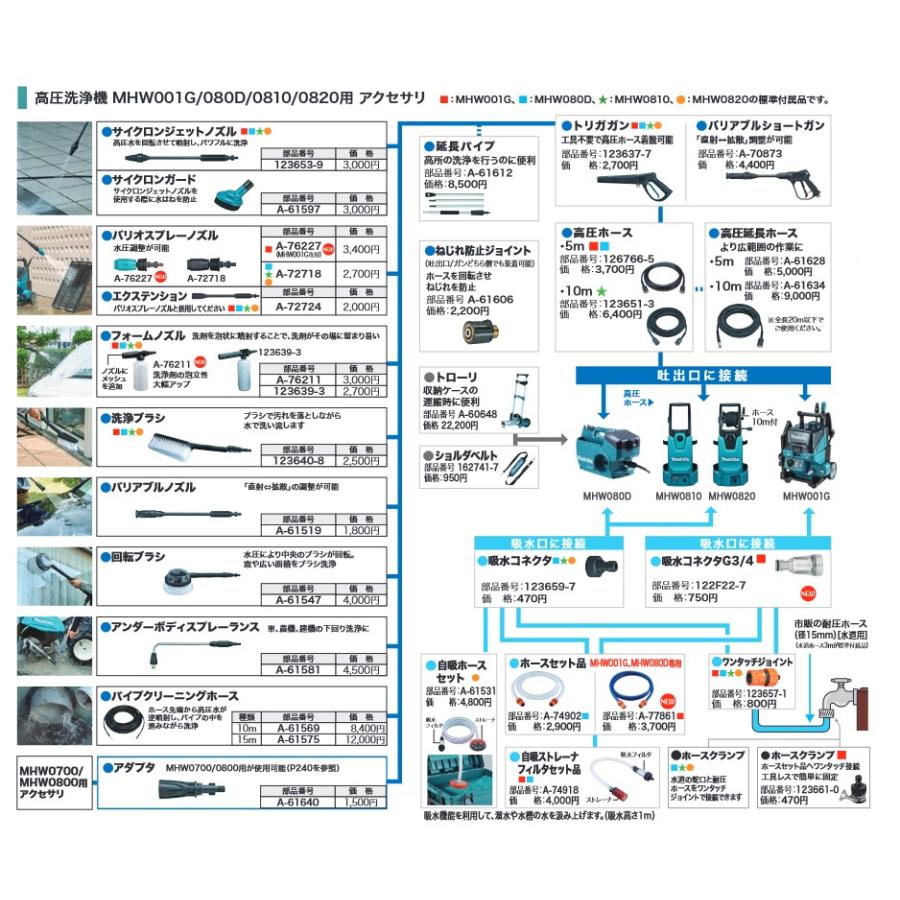 マキタ（makita） 純正 ホースクランプ 123661-0 高圧洗浄機用 MHW001G