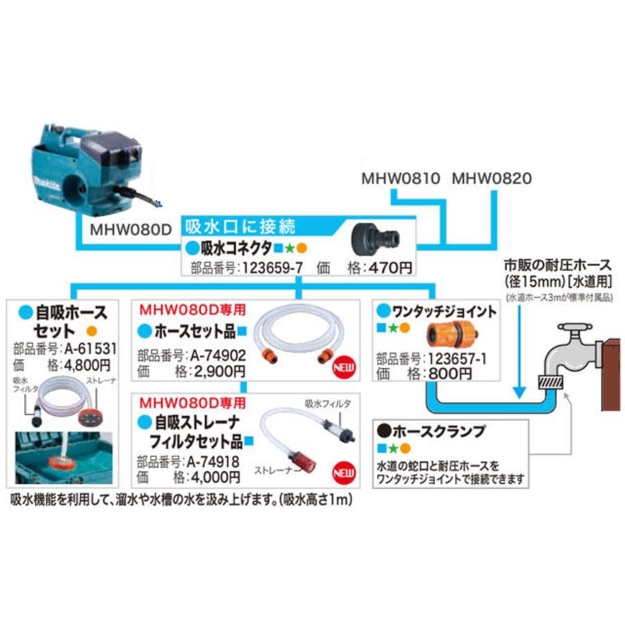 マキタ（makita） 純正 ホースクランプ 123661-0 高圧洗浄機用 MHW001G