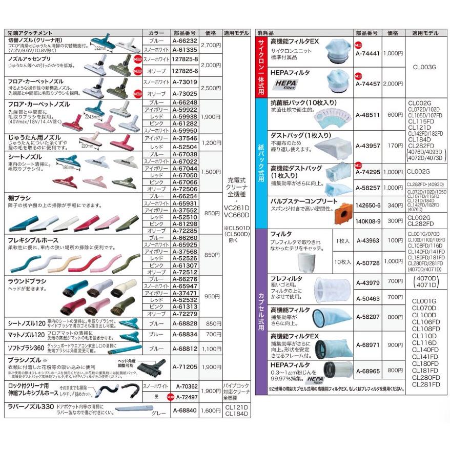 マキタ（makita） ノズルアッセンブリ オリーブ 127826-6 : Total