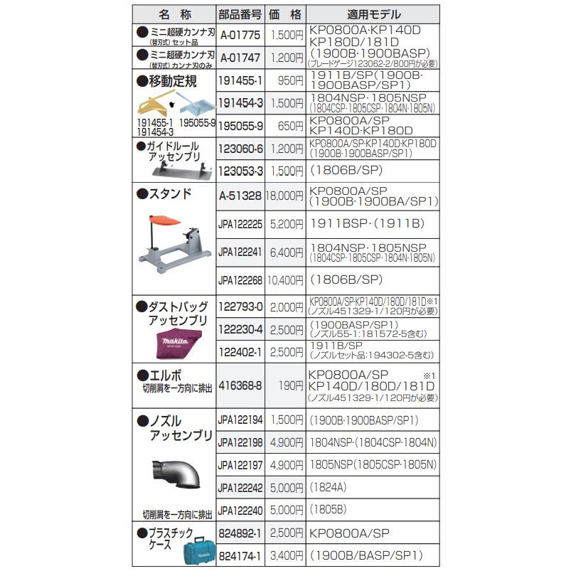 yamama0911さん専用ページ マキタ（makita） 電気カンナ用 移動定規 191455-1 : Total Homes