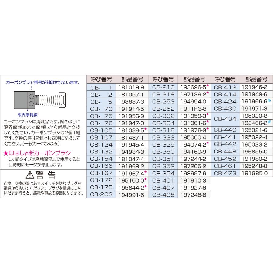 マキタ（makita） カーボンブラシ CB-448 196855-0 : Total Homes