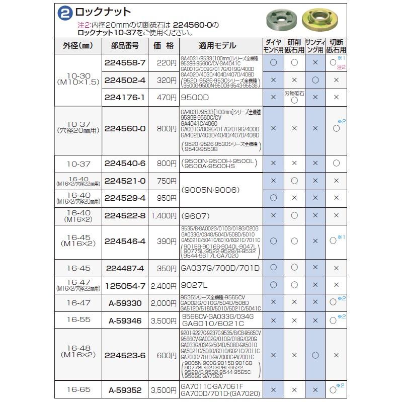 マキタ（makita） 224487-4 ロックナット 16-45 : Total Homes - 通販